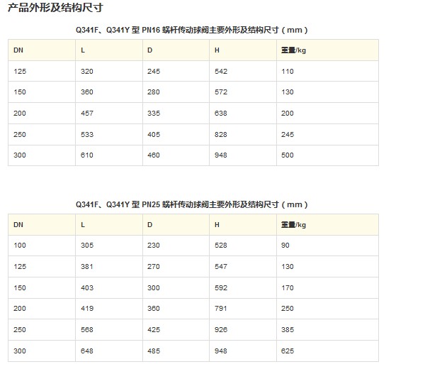 Q341F、Q341Y 型 PN16~PN40 蜗杆传动球阀